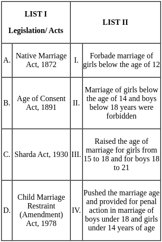 UGC NET Paper 2: History 29th August 2024 Shift 2 | UGC NET Past Year Papers
