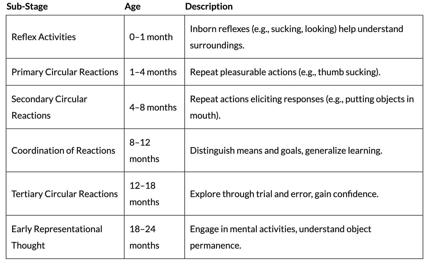 Cheat Sheet: Cognitive Development Theory | Child Development and Pedagogy for CTET Preparation - CTET & State TET