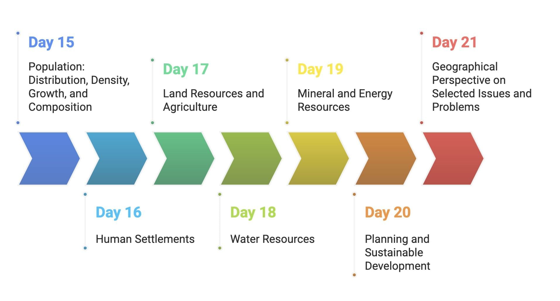 30-Day Study Plan for Geography Class 12 | Geography Class 12 - Humanities/Arts