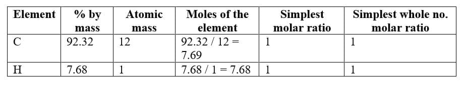 NCERT Solutions: Some Basic Concepts of Chemistry