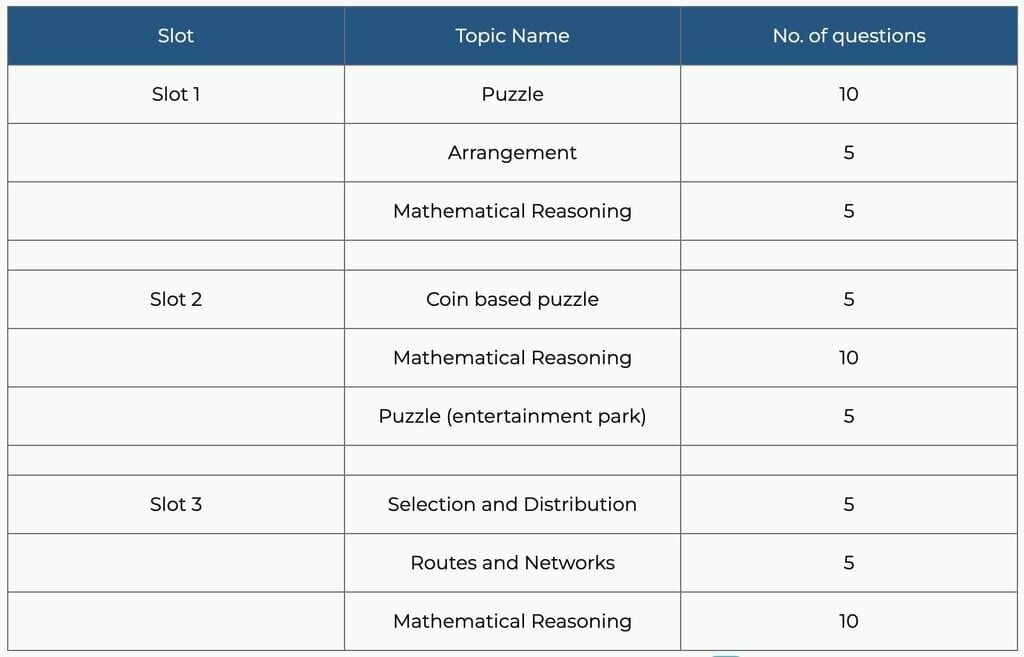 Advice to Aspirants - CAT: Logical Reasoning and Data Interpretation | CAT Mock Test Series 2025