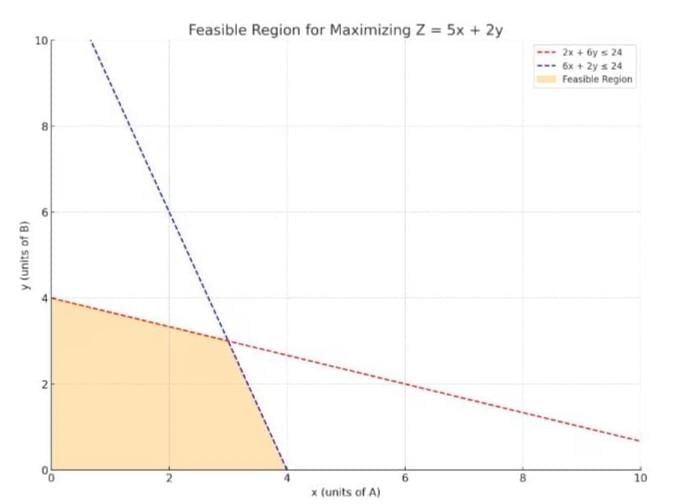 Cheatsheet: Linear Inequalities | Quantitative Aptitude for CA Foundation