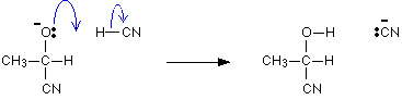 1. Nucleophilic Addition Reactions