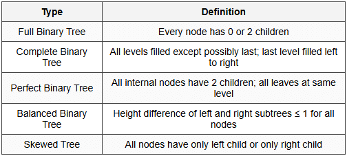 Cheatsheet Programming and Data Structures - Computer Science Engineering