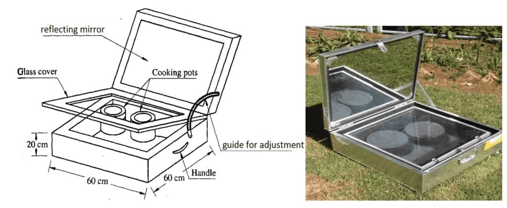 Sure Shot Questions: Heat Transfer in Nature