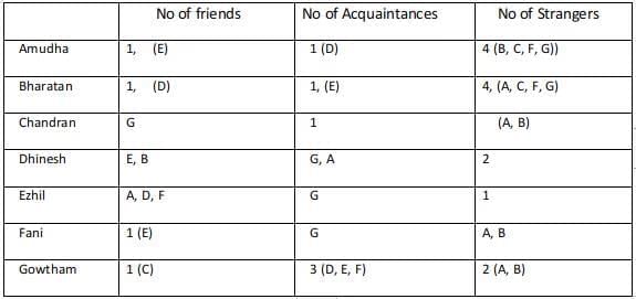 Caselets- 1 CAT Previous Year Questions with Answer PDF