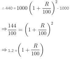 Simple & Compound Interest Questions for CAT with Answers PDF