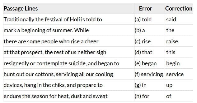 Integrated Grammar Solved Exercises: Reported Speech