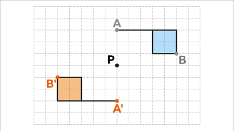 Rotation - Year 7