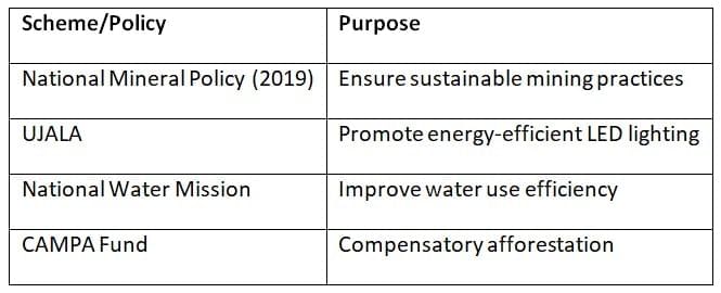 Cheat Sheet: Resources | Geography for UPSC CSE