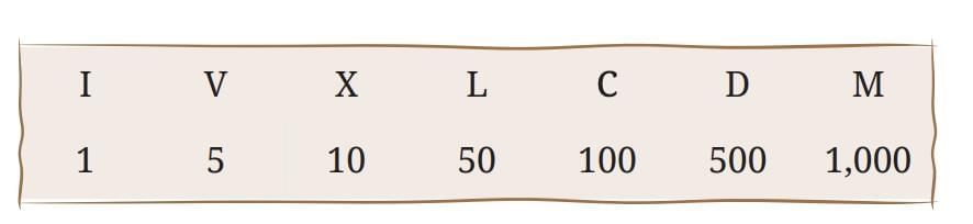 Important Formulas: A Story of Numbers | Mathematics Class 8- New NCERT (Ganita Prakash)