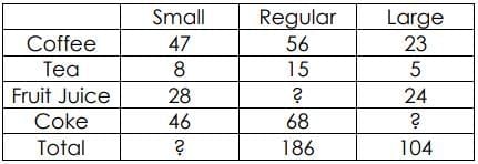 Word Problem: We the Travellers—II (Part - 2) | Mathematics (Maths Mela) Class 5 - New NCERT