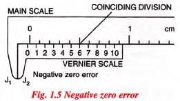 Measurements And Experimentation Chapter Notes | Physics Class 9 ICSE