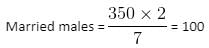 Averages Questions for CAT with Answers PDF
