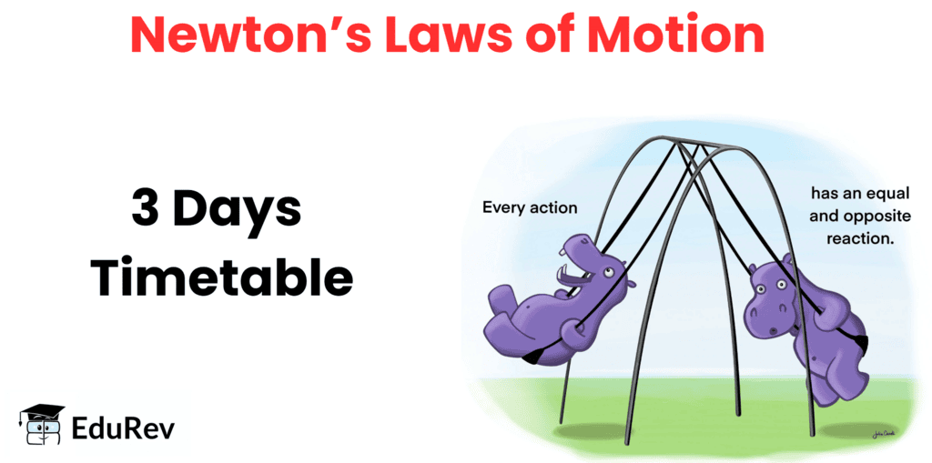 3 Days Timetable: Newton`s Laws of Motion (2025) | Physics for JEE Main & Advanced