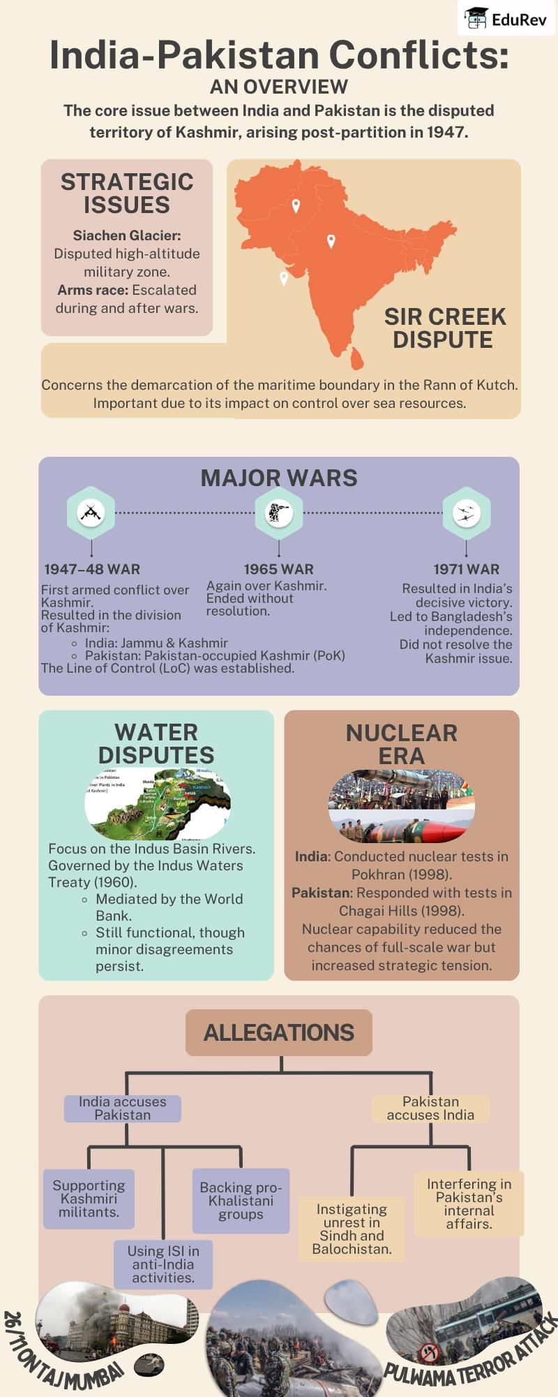 Infographic: Contemporary South Asia | Political Science Class 12 - Humanities/Arts