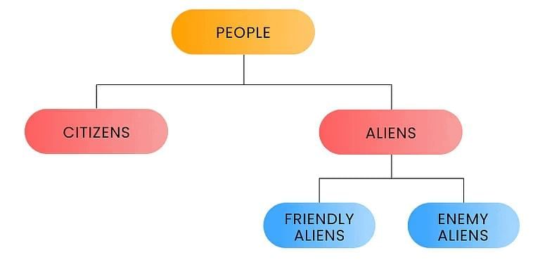 Citizenship | Famous Books for UPSC Exam (Summary & Tests)