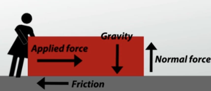 Key Facts About Friction