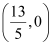Exercise Miscellaneous- Straight Lines NCERT Solutions | Mathematics (Maths) Class 11 - Commerce