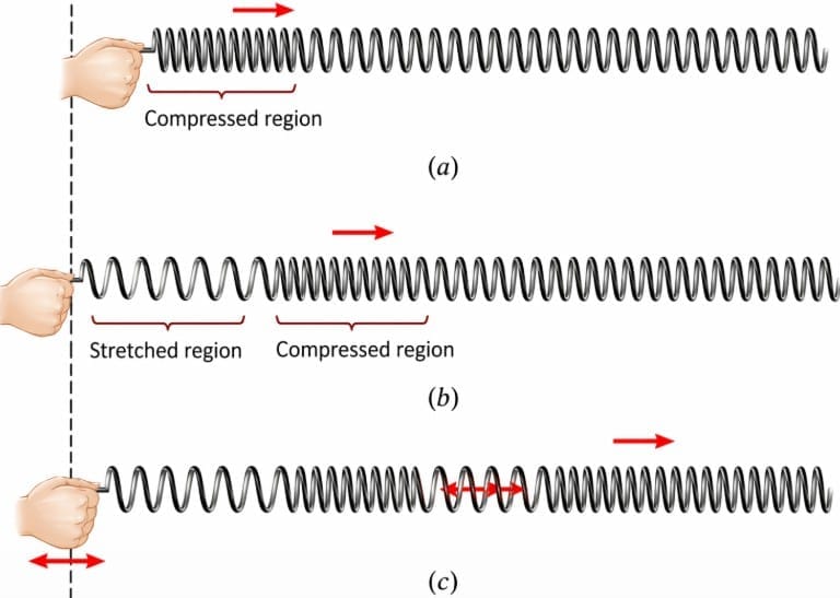 Disturbance travelling along a slinky