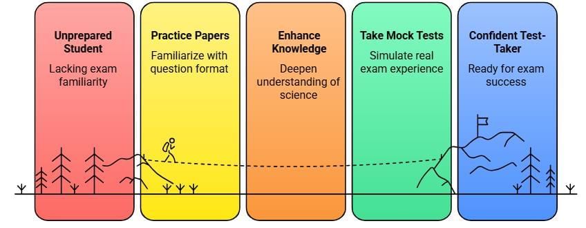 NSO Preparation Guide with EduRev | Science Olympiad for Class 2