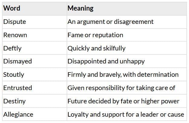 Finding the King Chapter Notes | History for Grade 6
