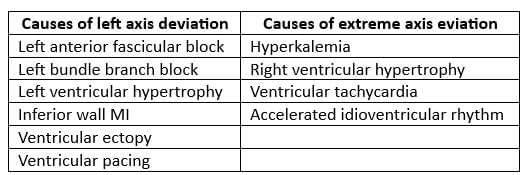 Cardiology Chapter Notes | Medicine - NEET PG