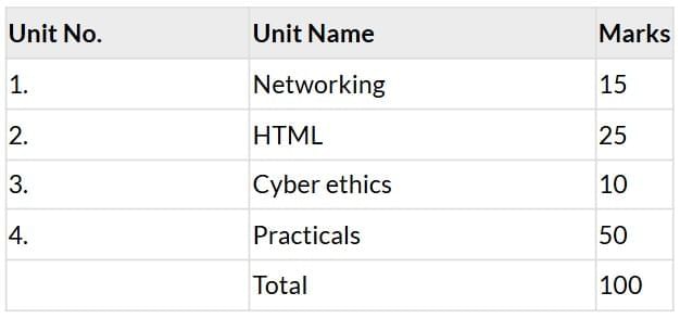 Syllabus of Computer Applications Class 10 | Computer Application: Class 10