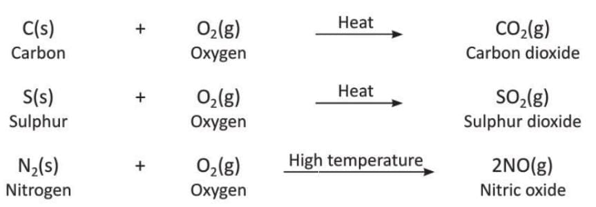 Chemical Reactions Chapter Notes | Chemistry Class 8 ICSE