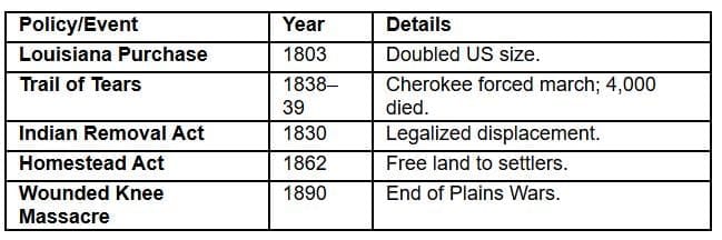 USA: Westward Expansion