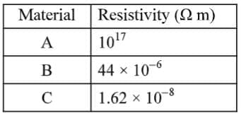 Class 10 Science Chapter 11 Previous Year Questions - Electricity