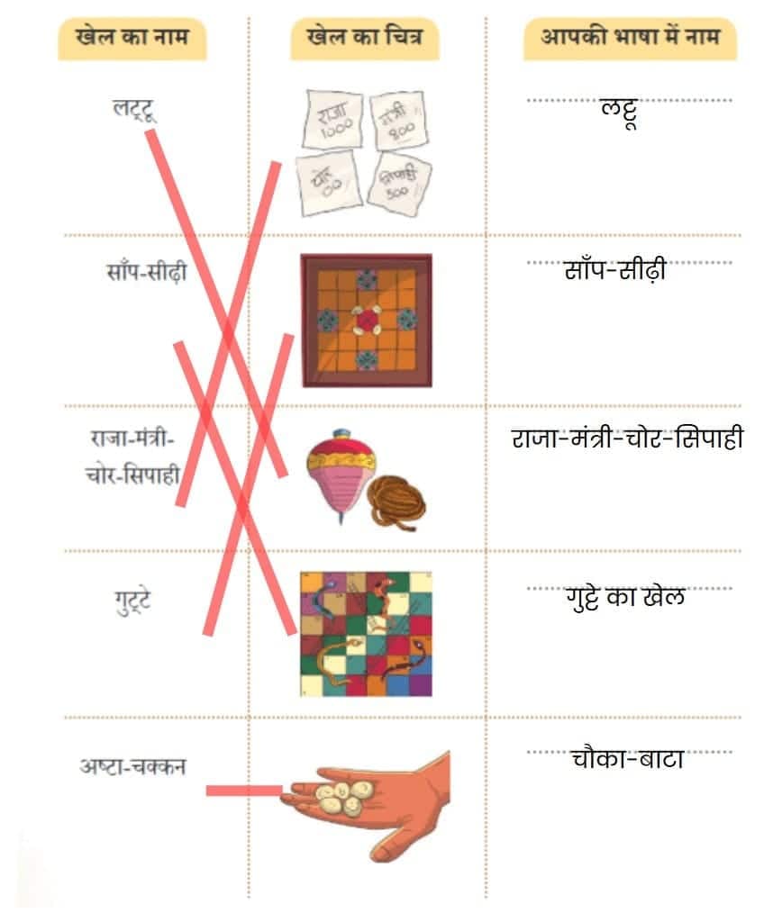 (पृष्ठ 151-152)