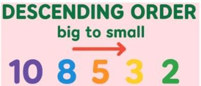 Ascending Order & Descending Order | Maths for UKG