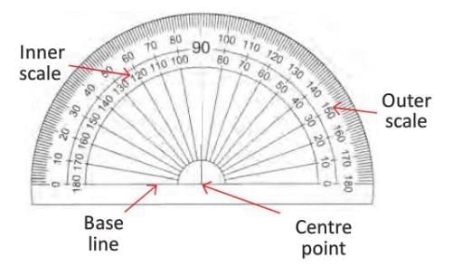 Geometry Chapter Notes | Mathematics for Grade 5