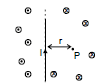 Biot Savart Law and its Applications | Physics for JAMB