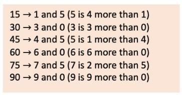 Prime Time NCERT Solutions | Mathematics for Class 6