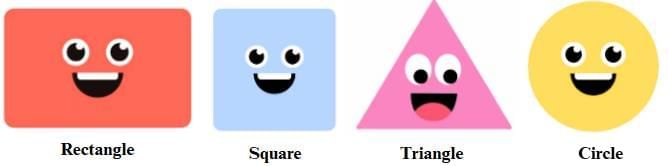 Fun with Shapes Chapter Notes | Mathematics for Class 3 (Maths Mela)