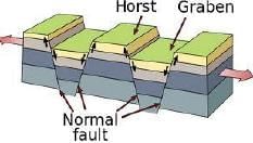 Landforms of the Earth Chapter Notes | Science for Grade 7