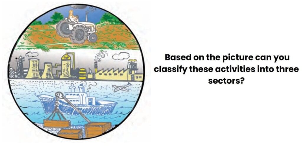 Class 9 Economics Chapter 2 Notes - People as Resource