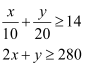 NCERT Solutions Class 12 Maths Chapter 12 - Linear Programming