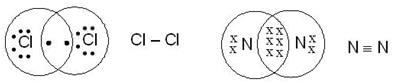 Chemical Bonding & Molecular Structure Class 11 Notes Chemistry Chapter 4