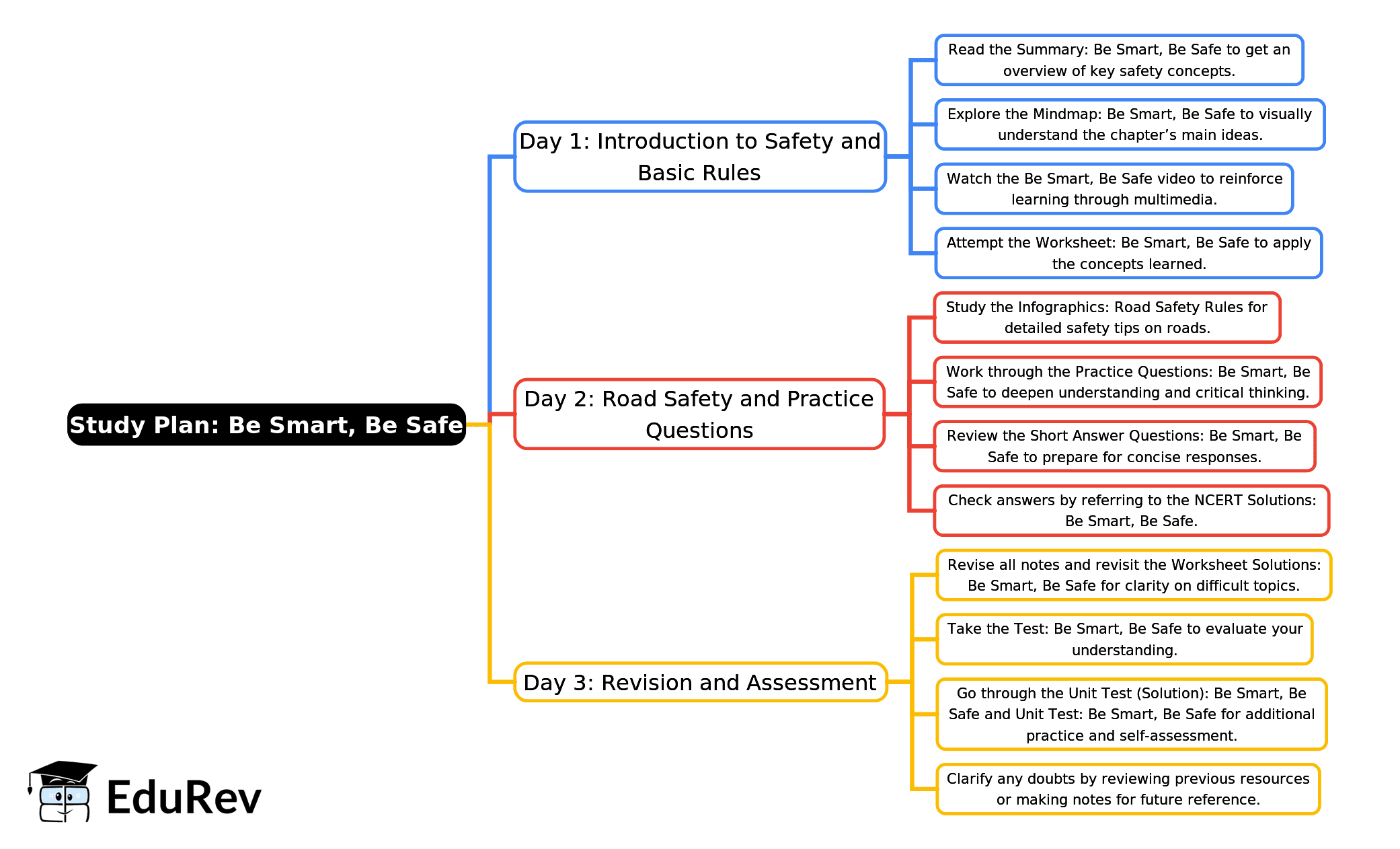 3-Days Study Plan: Be Smart, Be Safe | English for Class 4 (Santoor: New NCERT)