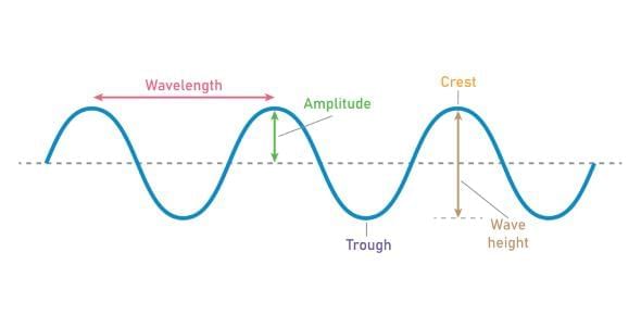 Sound Class 9 Notes Science Chapter 11