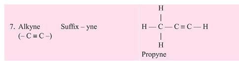 Carbon Compounds Chapter Notes | Earth and Environmental Science for Year 12