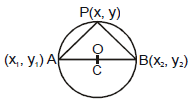 Circle: Theorems and Equation | Mathematics (Maths) for JEE Main & Advanced