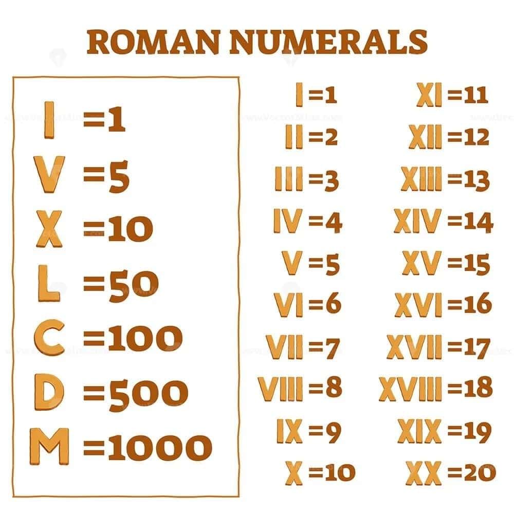 4-Digit Numbers Class 3 Notes Maths