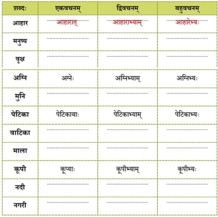 पृष्ठम् 99: प्रश्नानि