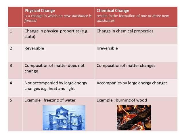 Class 9 Science Chapter 2 Question Answers - Is Matter Around Us Pure?