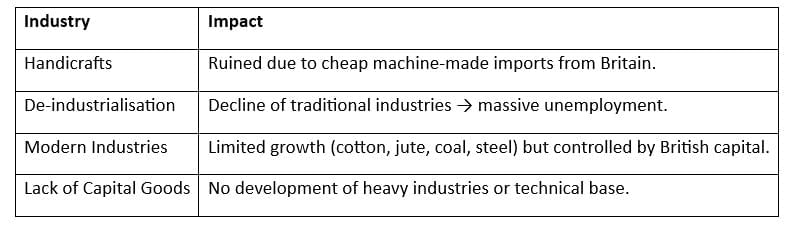 Cheatsheet: The Economic Impact of British Rule in India | General Awareness for SSC CGL