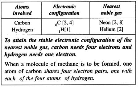 Atomic Structure and Chemical Bonding Chapter Notes | Chemistry for SSS 1